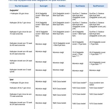 Sunexpress İle İade Sorunu: Şeffaflık Eksikliği Ve Müşteri Hizmetleri Hayal Kırıklığı
