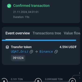 USDT Çekim İşleminde Gecikme Ve Yardım Talebi
