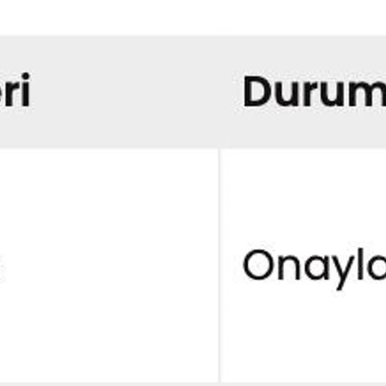 Kask Siparişimdeki Belirsizlik Ve İletişimsizlik
