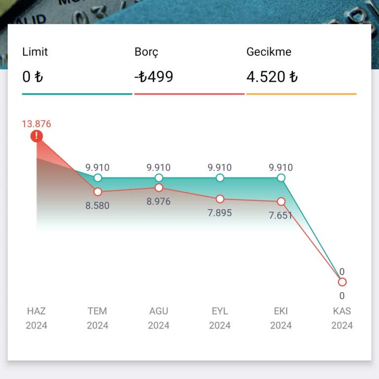 Erken Ödeme Sonrası Kart Kapatma Sorunu