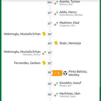 Yanlış Sonuçlandırılan Bahis Kuponu