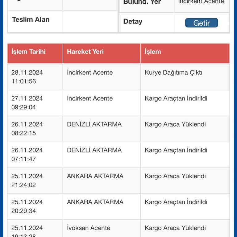 Sürat Kargo'nun Teslimat Sorunu: Beklenen Kargo Gelmiyor!