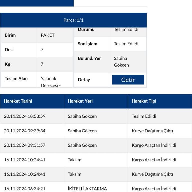 Yanlış Adres Ve Telefonla Kargolanan Ürünüm Kayboldu