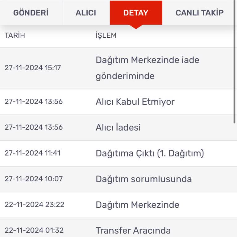 Kargo Teslim Edilmedi, Sipariş İptal Edildi!