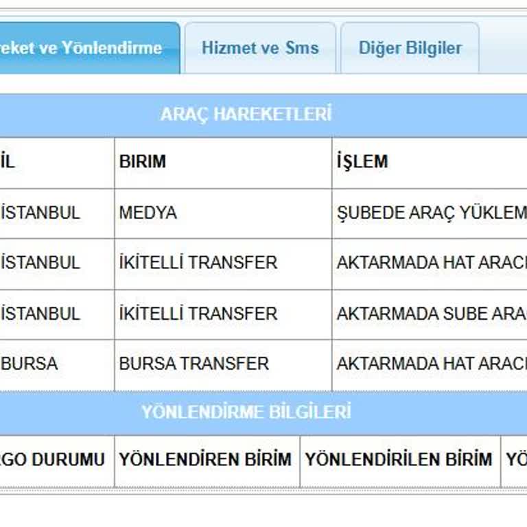 Kayıp Kargo Ve Ürün Talebi