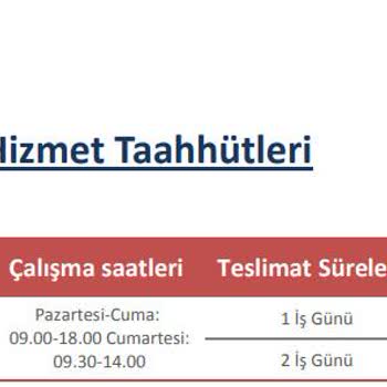 Aras Kargo'nun Geciken Teslimatı Ve İletişim Sorunu