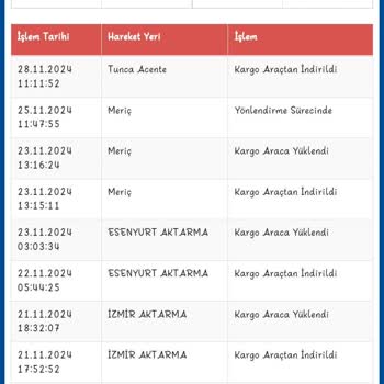 Sürat Kargo Ve Dolap Üzerinden Yaşanan Teslimat Sorunu