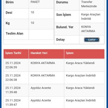 Kış Lastiği Teslimatında Gecikme Ve Belirsizlik