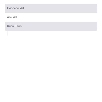 Gardrops Premium'da Kargo Ve İletişim Sorunları