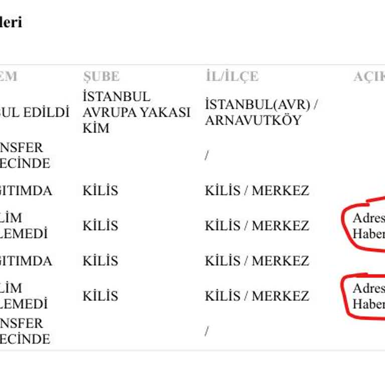 PTT Kargo Kilis Şubesinin Teslimat Sorunları Ve İletişim Eksikliği
