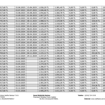 Konut Kredisi Ödeme Planında Beklenmedik Artış