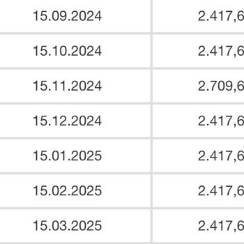 Konut Kredisi Ödeme Planında Beklenmedik Artış