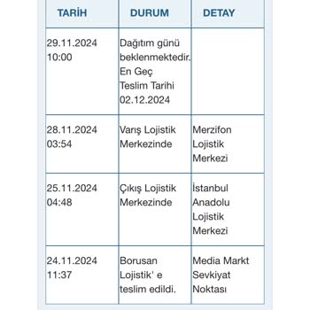 Kargomun Dağıtımda Beklemesi Sabırları Zorluyor