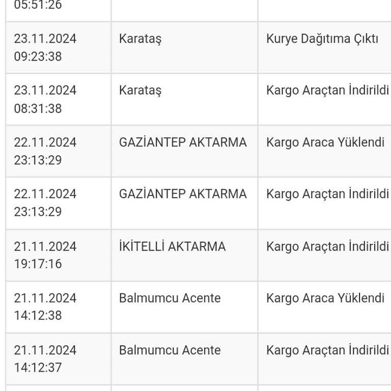 Kargo Şirketinin Sürekli Teslimat Sorunu Ve İletişimsizlik