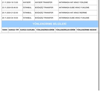 Kargo 6 Gündür Aynı Yerde, İletişim Sorunu Ve Yanıltıcı Bilgilendirme