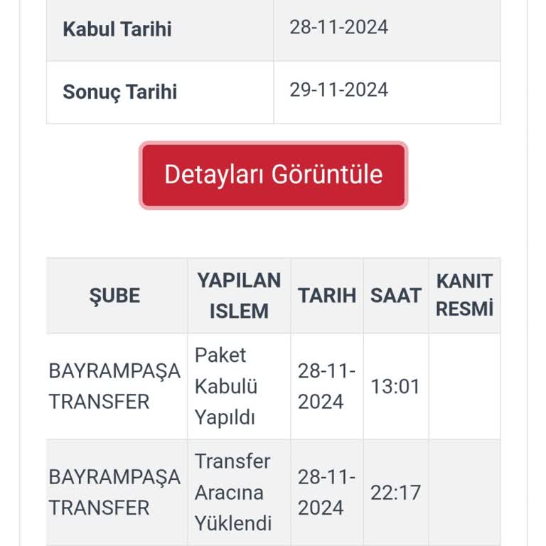 Teslim Edilemeyen Siparişler Ve İletişim Eksikliği