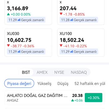 Yatırım Uygulamasında Yaşanan Güvensizlik