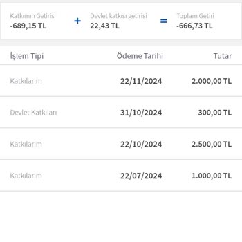 Akbank BES Kampanya İadesi Sorunu