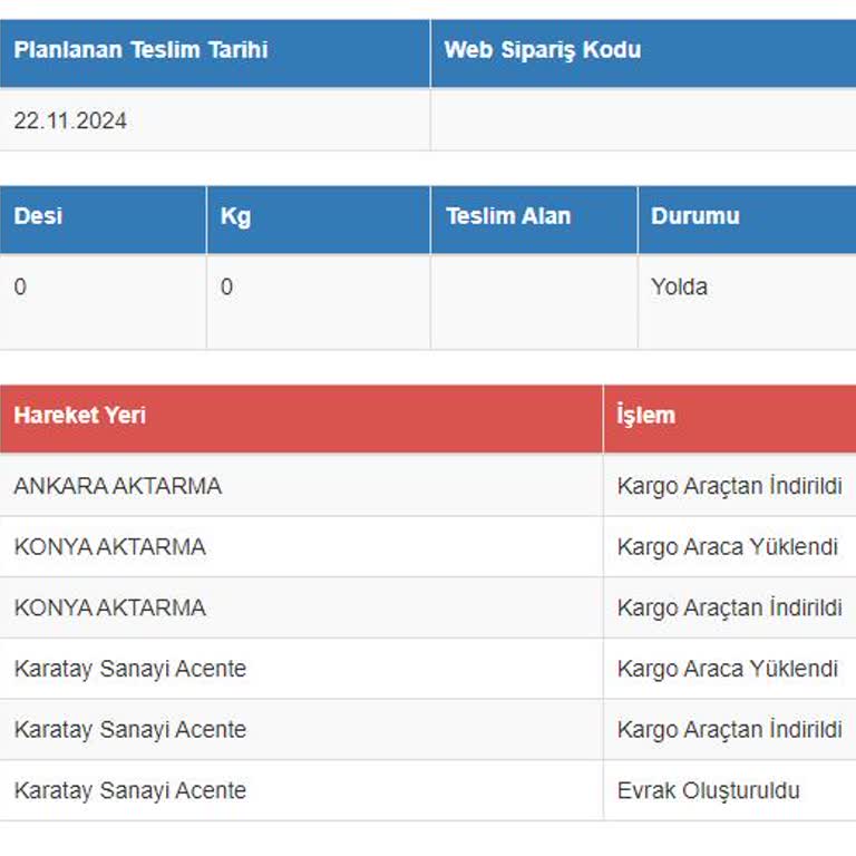 Kayıp Kargo Ve İletişimsizlik Sorunu