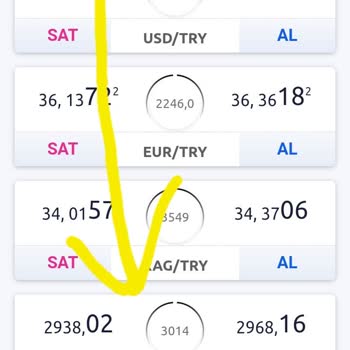 Altın Alımında Ani Fiyat Değişikliği Mağduriyeti