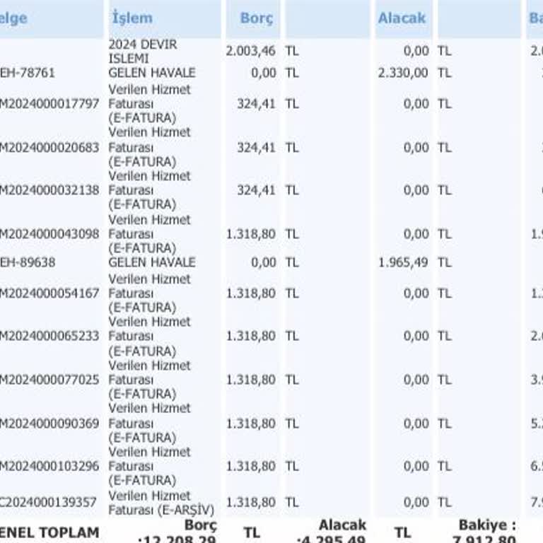 Secom Alarm İptali Ve Beklenmedik Fatura Sorunu