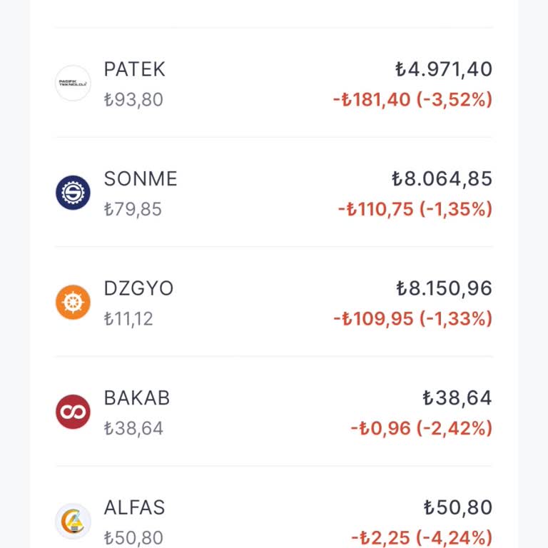 Borsa İşlemlerinde Güven Sorunu