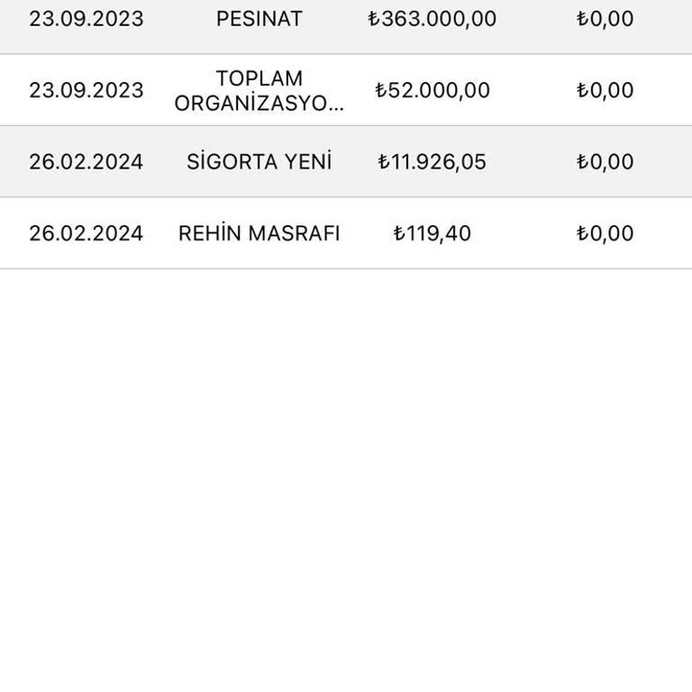 Rehin Kaldırma Ücreti Ve Ek Masraflar