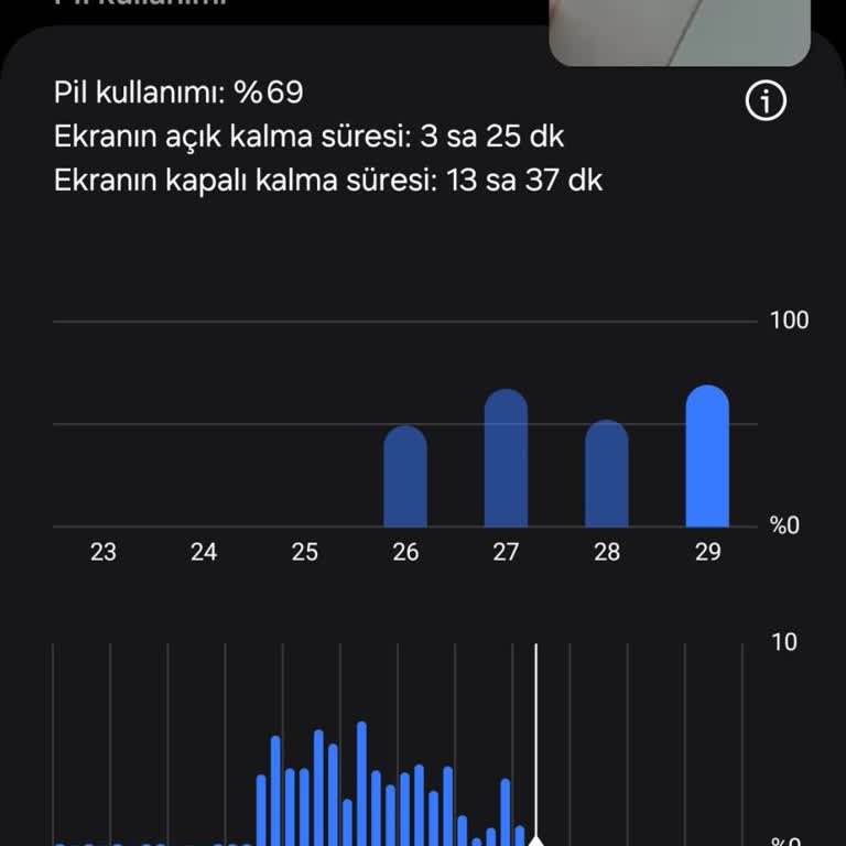 Yeni Telefonun Batarya Hayal Kırıklığı