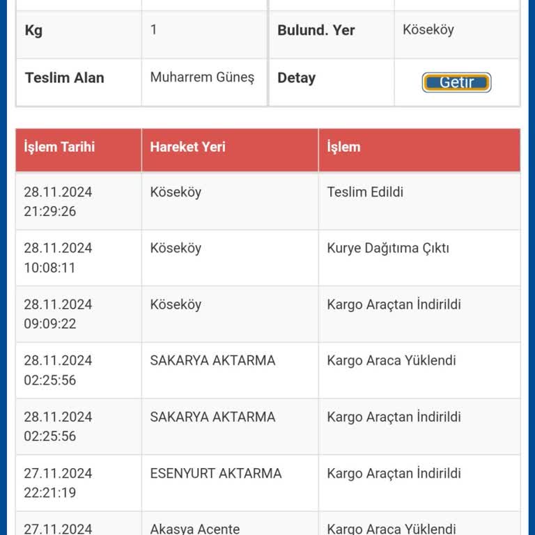 Teslim Edilmeyen Kargo Ve İletişim Sorunları