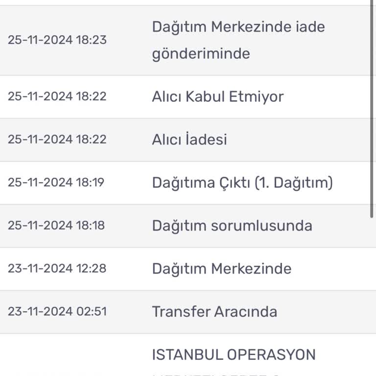 Kargom Neden İade Edildi Bilgi Verilmedi