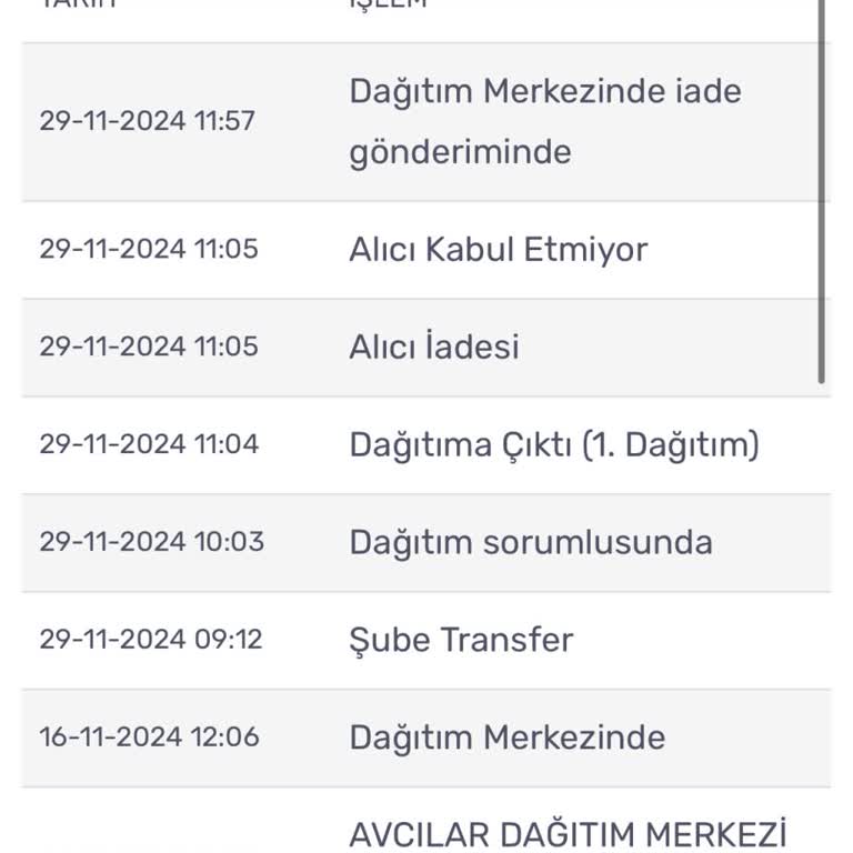 Teslimat Sorunu Ve Yanıltıcı İade Talebi