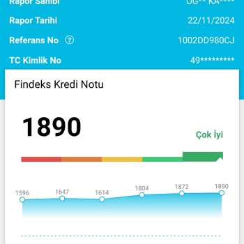 Dijital Bankacılıkta Faizsiz Kredi Sorunu