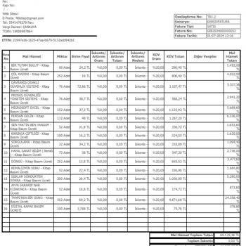 Ödemelerini Yapmayan Yayıncılık Firması Mağduriyeti