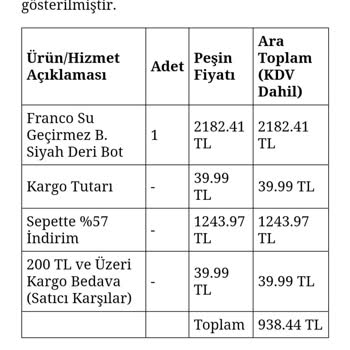 Yanlış Fiyatlandırma Ve İade Sorunu