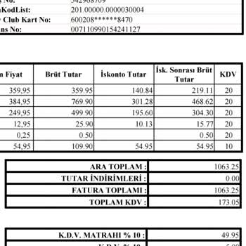 Migros Sanal Market Kampanyaları Ve Fatura Sorunları