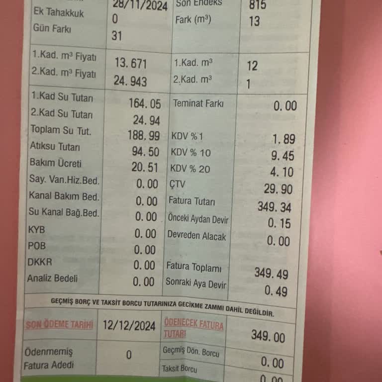 Beklenmedik Yüksek Su Faturası Ve Atık Su Ücreti Sorunu