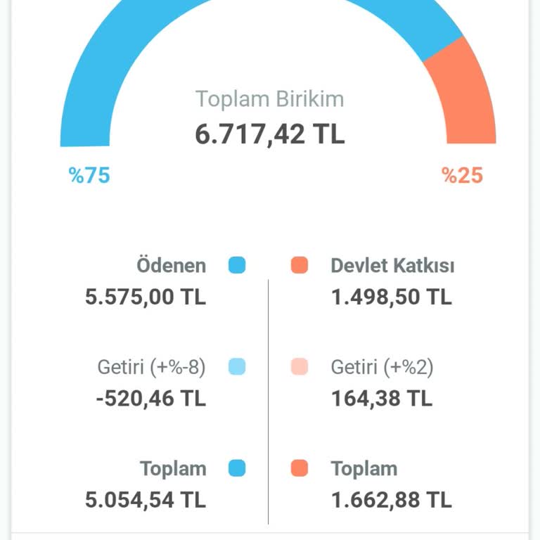 Kuveyt Türk'te BES Kesintisi Mağduriyeti!