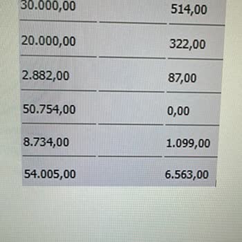 Yanlış Alacak Bildirimi Ve Gecikmeli Ürün Mağduriyeti