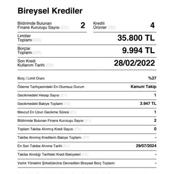 Yanlış Alacak Bildirimi Ve Gecikmeli Ürün Mağduriyeti