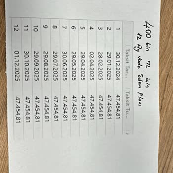 Yanlış Alacak Bildirimi Ve Gecikmeli Ürün Mağduriyeti