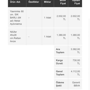 Küflü Ürün Ve Eksik İade Sorunu