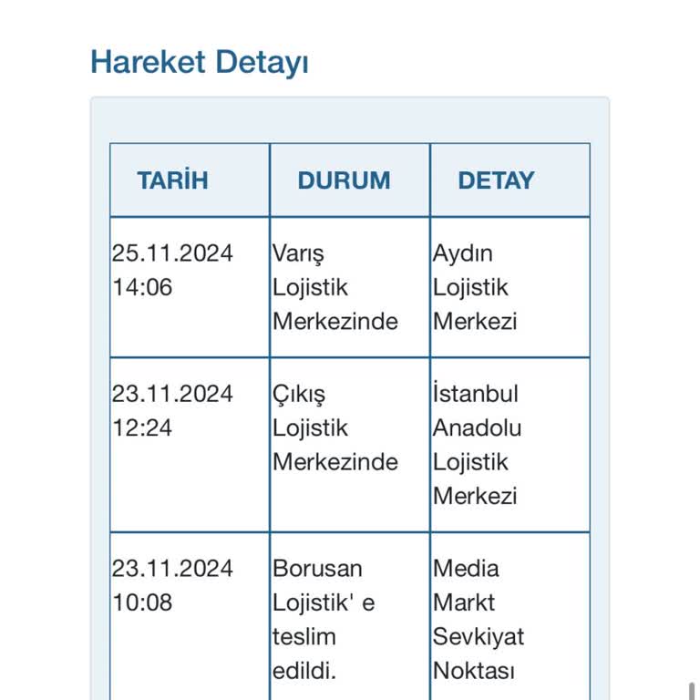 Borusan Lojistikte Geciken Teslimatlar Ve Hayal Kırıklığı