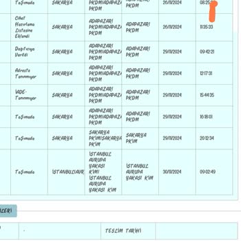 PTT Adapazarı Dağıtım Merkezi'nde Sürekli Teslimat Sorunları