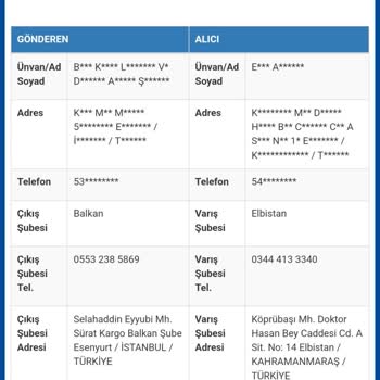 Yanlış Adrese Gönderim Ve Eksik Para İadesi Sorunu