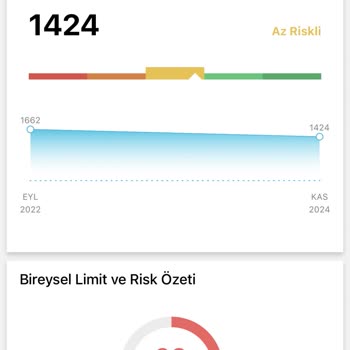 Findeks Raporu İle Haksız İtibarsızlaştırma