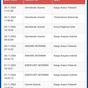 Sürat Kargo'da Teslimat Sorunu Ve Saygısız Hizmet