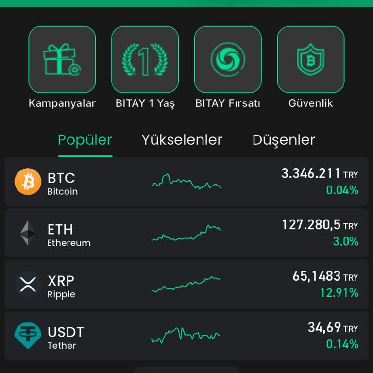 Bitay Para Çekme Sorunu Ve Müşteri Hizmetlerine Ulaşamama!