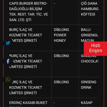 Güvenilir Olmayan Ürünlerin Satışı Devam Ediyor