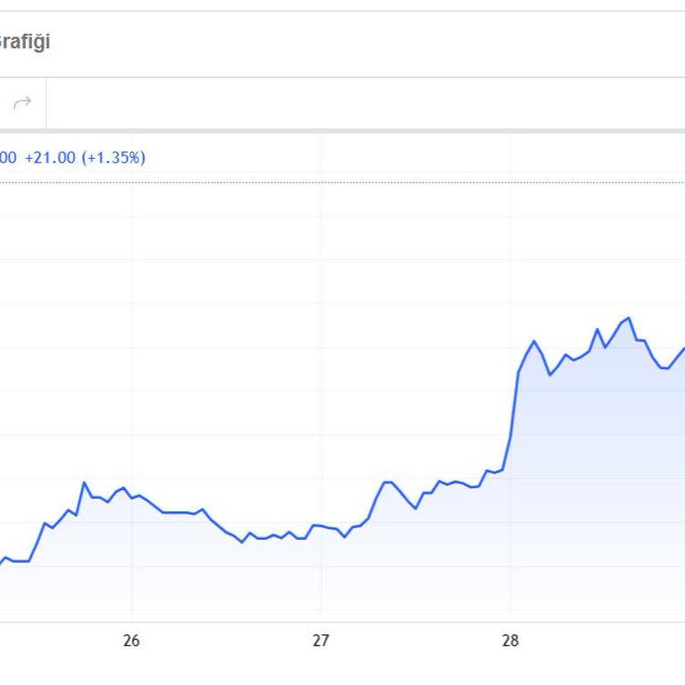 Grafik Görüntüleme Sorunu: Huawei P30lite Ve İphone Karşılaştırması