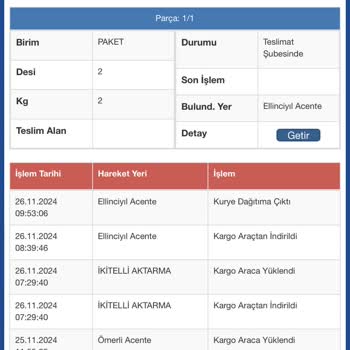 Sürat Kargo Teslimat Sorunu Ve Yanıltıcı Bilgilendirme